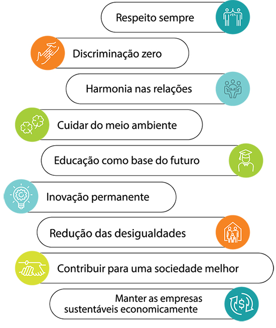 Nossa Cultura | Hydra Pet Spciety